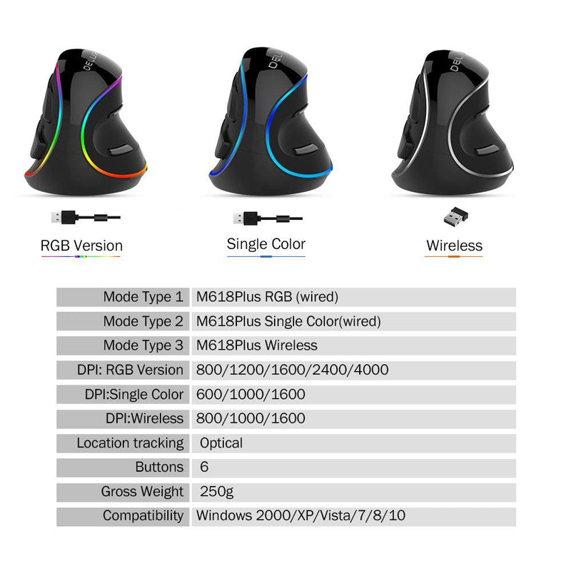 Mouse Delux contra Tendinite - ClubDescontos